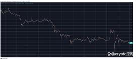 ALA:比特币在美国 CPI 数据公布后暴涨并暴跌 1500 美元_Decentraland