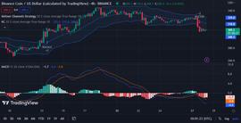 KEL:在市场方向不确定的情况下，空头接管 BNB 价格下跌_ELT
