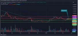 BTC:Avalanche价格预测：AVAX 会突破其区间限制吗？_balance