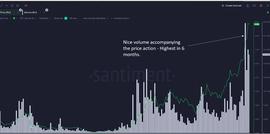 比特币:这种山寨币在 2023 年飙升超过 500%！未来几天上涨势头依然强势_比特币最新消息新闻