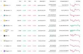 比特币:ETH、DOT这些山寨币谁涨谁跌？_Polkadot