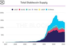 VUSD:Bankless：新型稳定币——加密稳定币的草莽时代_VUSD价格