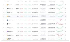 比特币:比特币在大型加密货币中领先，这意味着什么？_Flourish Coin
