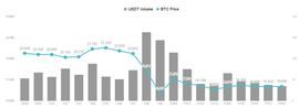 狗狗币:FTX 风暴使冷钱包与DeFi 协议再度受到重视_ROMEODOGE币