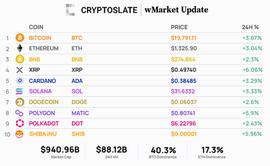 ETH:CPI 数据发布后 BTC、ETH 反弹_比特币实时行情价格