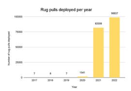 SHI:拆解Rug Pull：详细分析DeFi局套路_SHIB