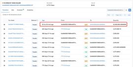 ALA:链上数据分析：FTT会崩盘吗？_Nftt innovate swap
