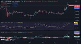 MAC:瑞波币价格分析：由于空头统治市场，XRP 跌至 0.5114 美元_XRP价格