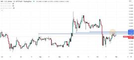 加密货币:XRP 在 7 天内上涨 8%——它能涨多高？_FTX