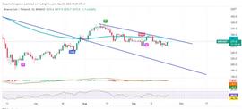 BNB:BNB 价格分析——说出你的看法_MAC