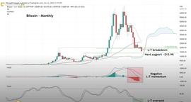 加密货币:BTC在美联储会议前攀升至 1万6 美元，会继续到2万吗？_SQUA
