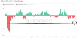 ARE:随着 FTX 崩盘对加密货币的影响，比特币K工的余额下滑_LOCK