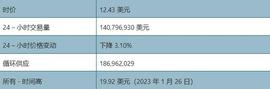 Aptos:2023值得你长线持有的币种——APT！_AAPT价格