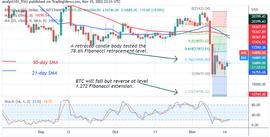 FTX:BTC重返17000，它能站稳脚步吗？_KEL