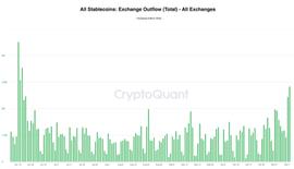 XRP:大量稳定币从交易所流出？对市场有什么影响？_QUAN