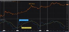 BTC:随着一系列市场动荡，大饼还是挺过阻位，牛市已到？_比特币行情最新价格走势图