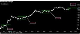 数字资产:巨大的下跌是为了更好的上涨！比特币看到四万！_BTC