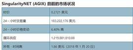 ARI:AGIX 2023 年价格预测—AGIX 会很快达到 1 美元吗？_MargiX