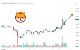 SHIB:SHIB 飙升 4% 时的柴犬价格，能否在牛市中达到 1 美元？_Yooshiba Inu