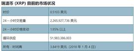 TER:2023 年瑞波 XRP价格会很快达到 2 美元_TerraNova
