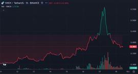 SEC:Ripple-SEC 裁决后 1INCH 暴跌 34%_YSEC