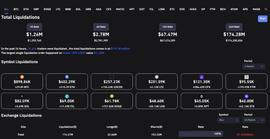 BTC:上海升级临近，以太坊跌破 1,900 美，比特币达到 3 万美元_btcs币官网
