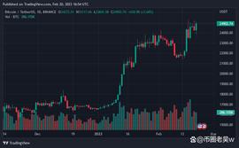 RAK:Kraken 首席执行官表示，监管机构应为加密货币的所有危机负责_KEN
