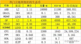 ARB:今天聊聊热门公链和他们的生态币_gearbox币前景