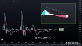 MAT:XRP 看涨交叉迫在眉睫，通往 2 美元大关的捷径？_GCR