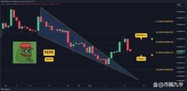 EPE:PEPE每日暴跌10%：是时候反弹还是未来会遭受更多痛苦？_PEPE