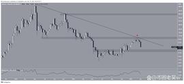 莱特币:LTC价格下滑 32%，看不到复苏迹象_LTC
