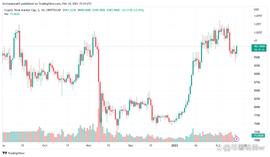 DIN:FCA 表示英国的所有加密货币 ATM 公司都是非法的_Intelligent Trading Tech