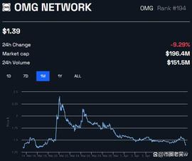 MAT:由于功能问题，韩国交易所下架OMG和SRM，本轮牛市由亚洲来主导？_LYG