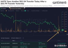 MAT:MATIC 在大规模鲸鱼活动中下跌 7%_POL