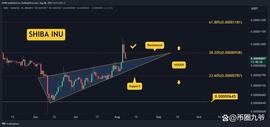 SHIB:SHIB突破还是假突破？本周值得关注的 3 件事（柴犬价格分析）_shibainu币哪里买