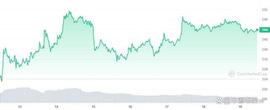 USD:BNB飙升至超卖枷锁之上，指标见证上升势头_BNB