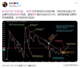 DEF:XRP的主导地位升至8个月高点，下一步可能导致82%飙升至0.89美元_Darwinia Crab Network
