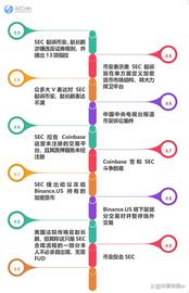 COI:币安及 Coinbase 狠遭 SEC控告，港证监会聚焦虚拟资产_加密货币怎么赚钱的