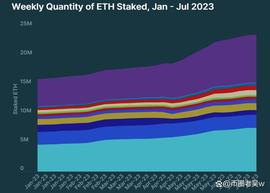 ETH:贝莱德比特币ETF申报公告推动第二季度比特币上涨_GETH价格
