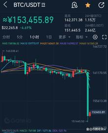 VER:比特币下跌厉害，又一颗雷被引爆！_SIL