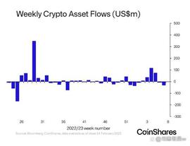 比特币:CME 基于加密货币的衍生品交易飙升——情绪复苏的迹象？_COIN