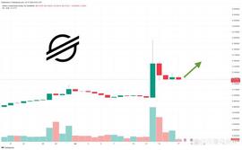 RED:XLM在7天内飙升30%，XLM能否达到1美元？_XLMBULL价格
