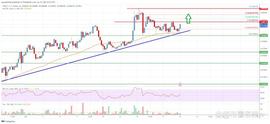 TRX:TRX价格分析：指标显示新一轮反弹至0.085美元_808