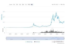 ANC:币安首席执行官回应“出乎意料且令人失望”的 CFTC 诉讼_binance