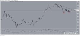 GORA:以太坊（ETH）价格触及关键阻力位，但它会突破吗？_3X Long Algorand Token