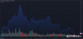 COIN:在最近的 SEC 攻击中，Polygon (MATIC) 大额交易激增 742%_COI