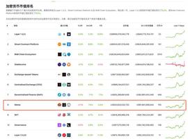 KOL:想从meme币获取百倍利润？这些投资方法论你必须了解_MEMEIRA