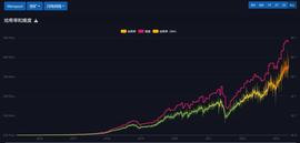 BTC:Ordinals火热，BTC 矿工们赚得盆满钵满_ORD