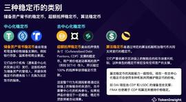 CEO:2023稳定币市场的现状与展望，其中有哪些百倍机会？_MOMMYUSDT