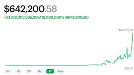 ETH:现利润超百倍，速览某巨鲸的交易策略及其持仓_NFT2$币